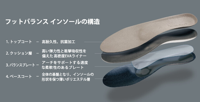 インソールの構造